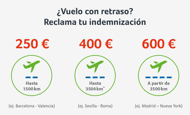 indemnización-en-vuelo-con-retraso indemnización por vuelo con retraso